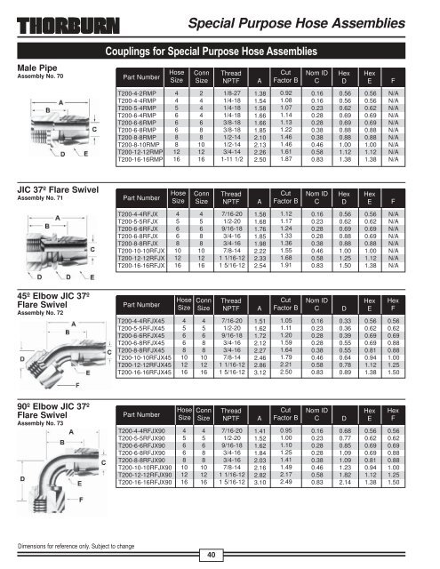 Hydraulic Hose Assemblies - Thorburn Flex Inc