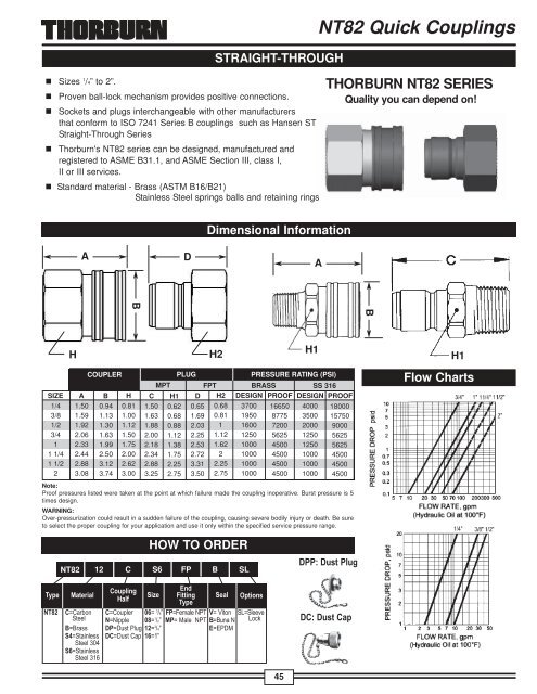 Hydraulic Hose Assemblies - Thorburn Flex Inc