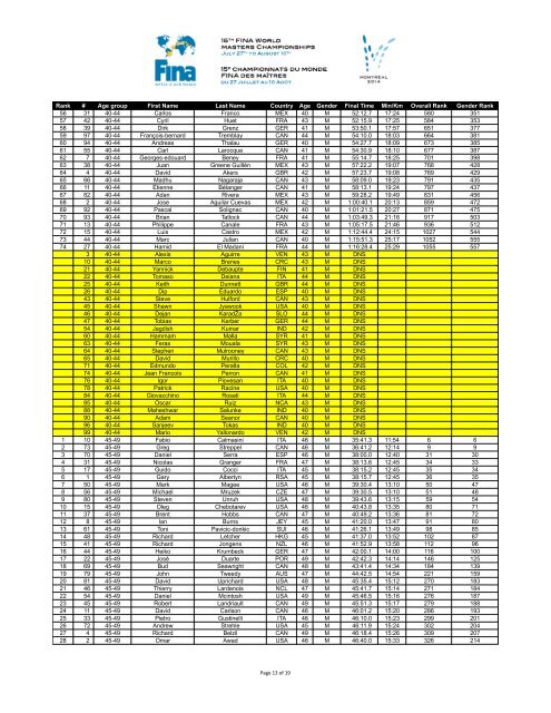 openwater-results