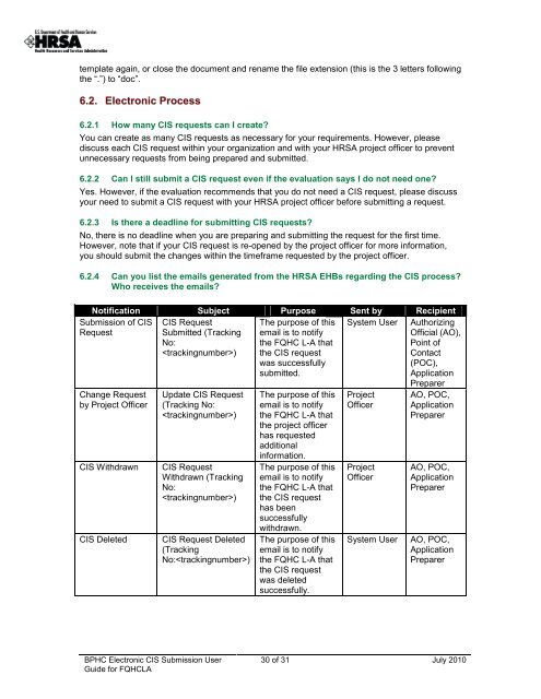 CIS Submission User Guide - Bureau of Primary Health Care - HRSA