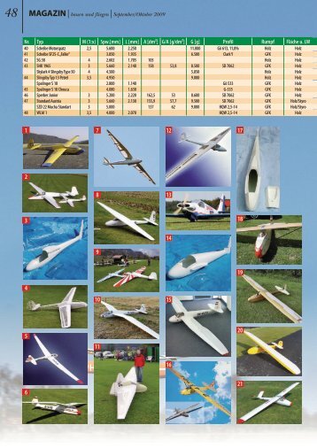 (1:x) Spw.[mm] - Verlag für Technik und Handwerk Gmbh