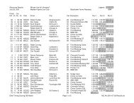 Autocross Results Whose Line Is It Anyway? Legend: Best Time July ...