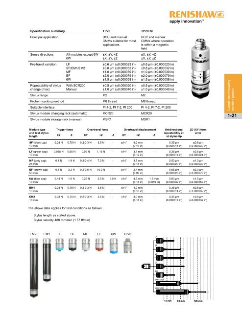 Renishaw product catalog issue 18 - Inspec Inc