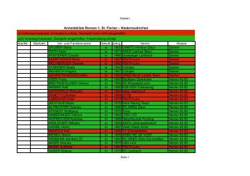 StartNr. Startzeit Vor- und Familienname Geschl. Jahrg ... - psv - linz