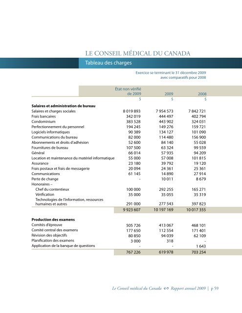 apport annuel 2009 - Medical Council of Canada