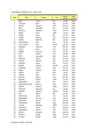 CLASSEMENT MINIMES FILLES-AVRIL.pdf - Commission ...