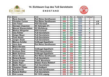 14. Eichbaum Cup des TuS Gerolsheim