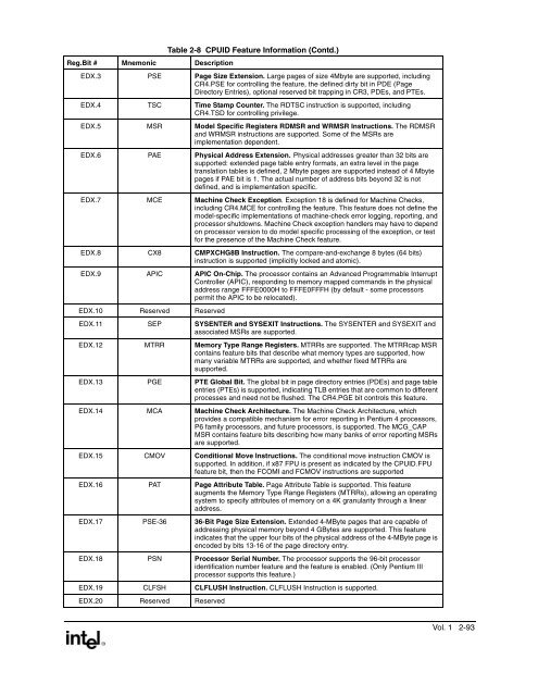 IntelÂ® Extended Memory 64 Technology Software Developer's Guide