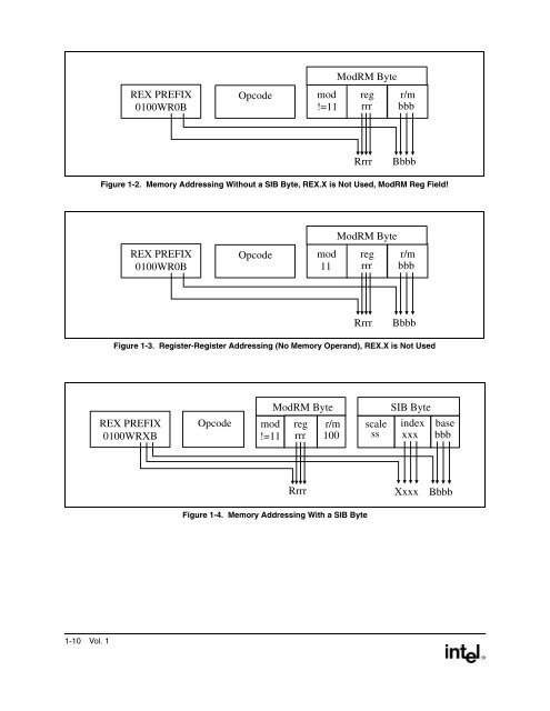 IntelÂ® Extended Memory 64 Technology Software Developer's Guide