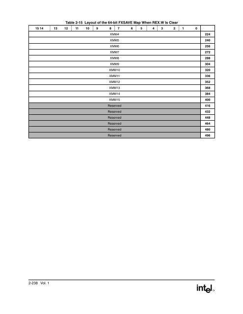 IntelÂ® Extended Memory 64 Technology Software Developer's Guide