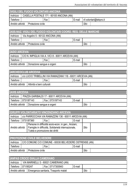 I Giovani e il volontariato nelle Marche - CSV Marche