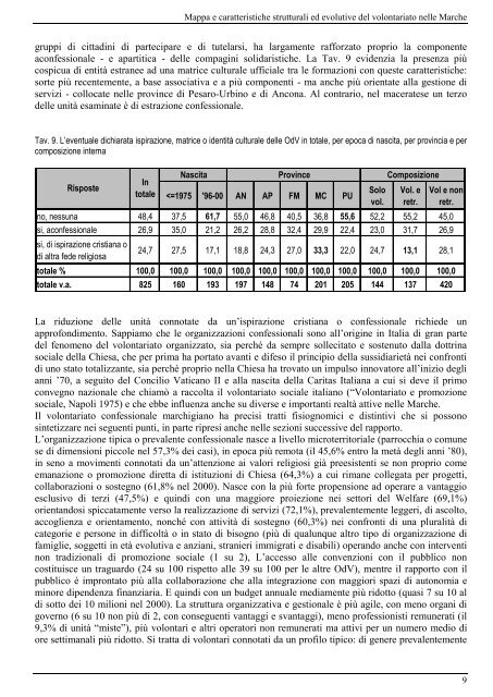 I Giovani e il volontariato nelle Marche - CSV Marche