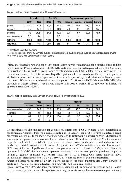 I Giovani e il volontariato nelle Marche - CSV Marche