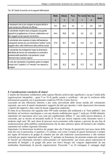 I Giovani e il volontariato nelle Marche - CSV Marche