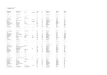 LEGAL NAME MAIN ADDRESS MAIN ADDRESS 2 MAIN - Kaplan