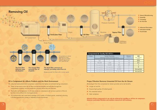 Air Quality Guide - ingersoll-rand.gr