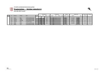 Ergebnisse des Hallensportfestes vom 08.03.2008 ... - TSV Freystadt