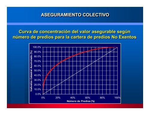 Aseguramiento colectivo frente a desastres: Caso Manizales