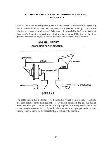 Vibrating Screen Versus Trommel - Vibfem.com.au