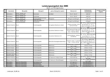 Leistungsangebot des SME (Mess- und Prüfmöglichkeiten)