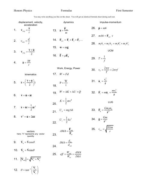 Impressive Grade 12 Physics P1 Formula Sheet Motion Chapter Class 9 