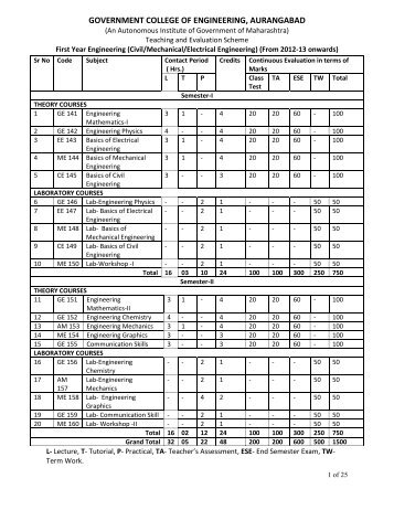 First Year of Engineering - Government College Of Engineering ...