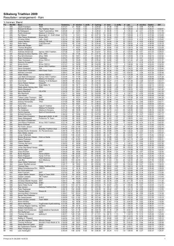 Silkeborg Triathlon 2009 Resultater i arrangement - Ultimate Sport ...