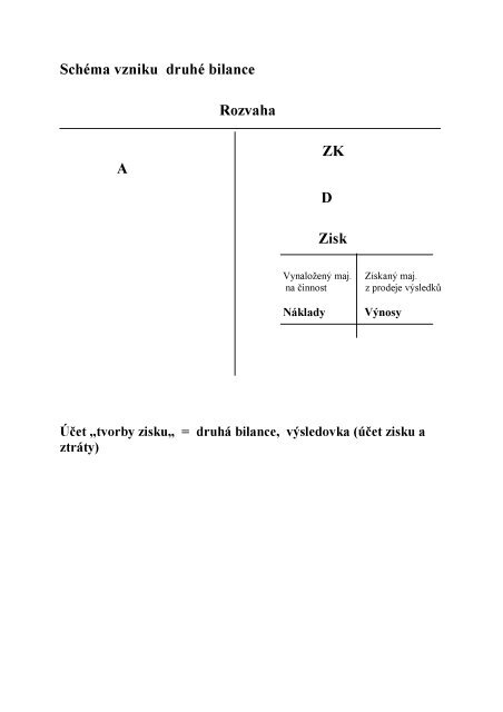 Schéma koloběhu majetku podniku : Zákl. kap ...