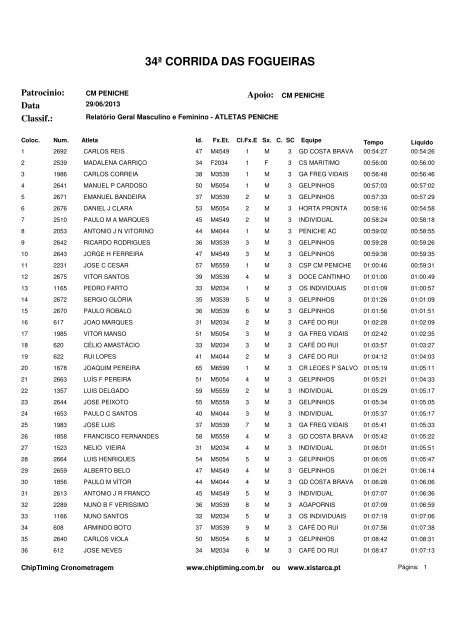 34ª CORRIDA DAS FOGUEIRAS - Xistarca