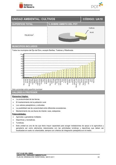 ANEXO PN2 UNIDADES AMBIENTALES - SIUN