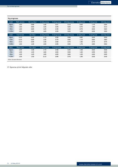 Ny renteprognose - Danske Analyse - Danske Bank
