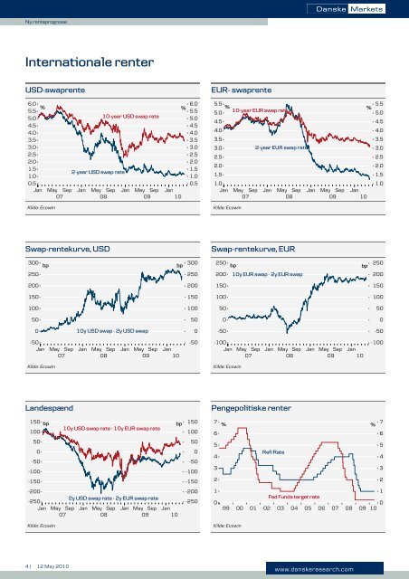 Ny renteprognose - Danske Analyse - Danske Bank