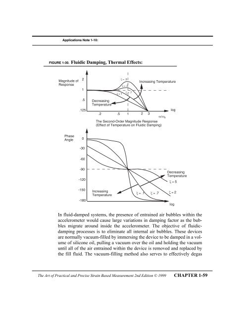 The Art of Practical and Precise Strain Based ... - Webprofile.info