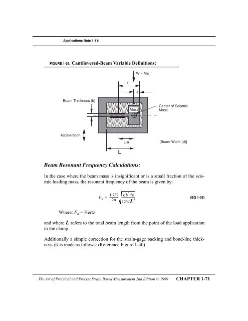 The Art of Practical and Precise Strain Based ... - Webprofile.info