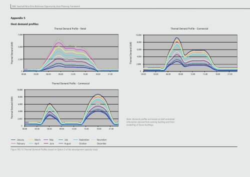 Vauxhall Nine Elms Battersea Opportunity Area Planning Framework