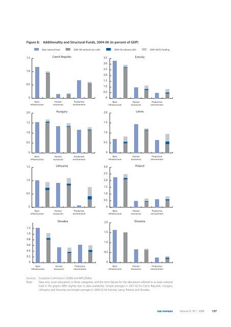 EIB Papers Volume 13. n°1/2008 - European Investment Bank