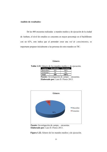 Diseño centro de capacitación y asesoría tecnológica Ambato