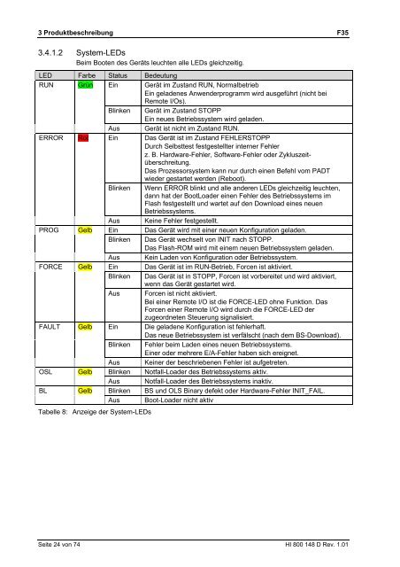 HIMatrix Sicherheitsgerichtete Steuerung Handbuch F35