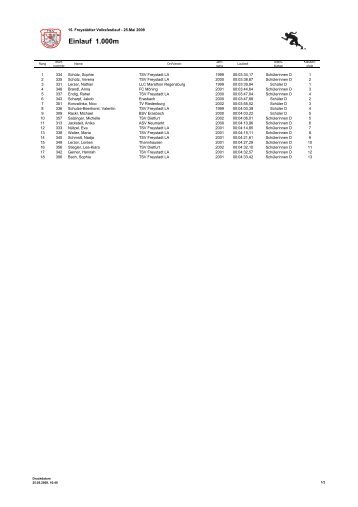 Einlauf 1.000m - TSV Freystadt