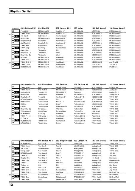 Sound & Parameter List - Roland