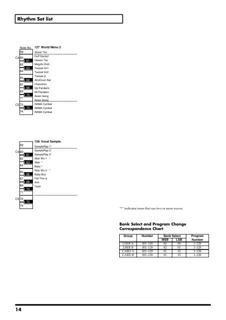 Sound & Parameter List - Roland