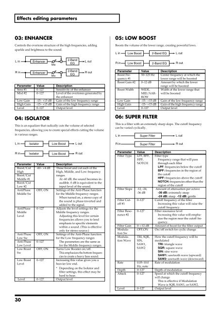 Sound & Parameter List - Roland