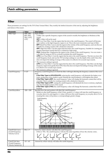 Sound & Parameter List - Roland