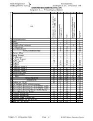 T/O&E 5-215 Armored Engineer Battalion - Militaryresearch.org