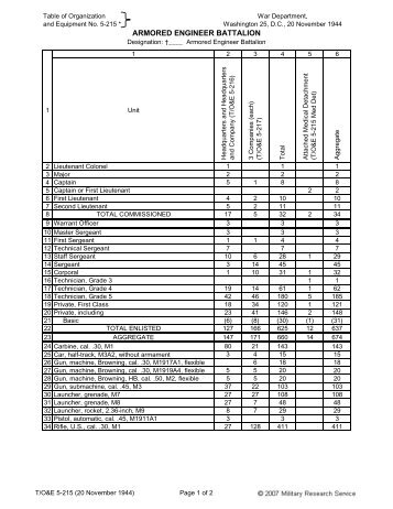 T/O&E 5-215 Armored Engineer Battalion - Militaryresearch.org