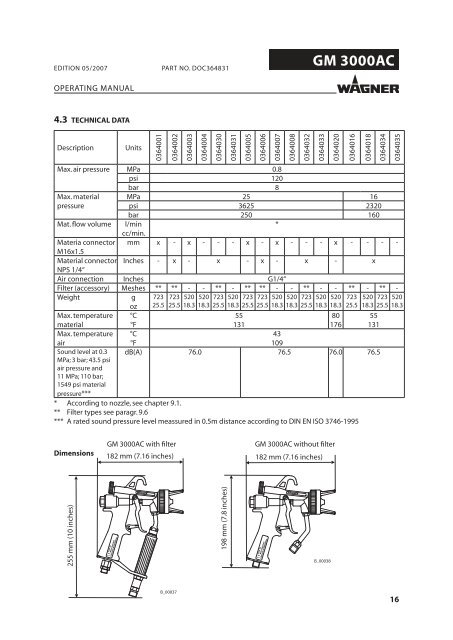 GM 3000AC - WAGNER-Group