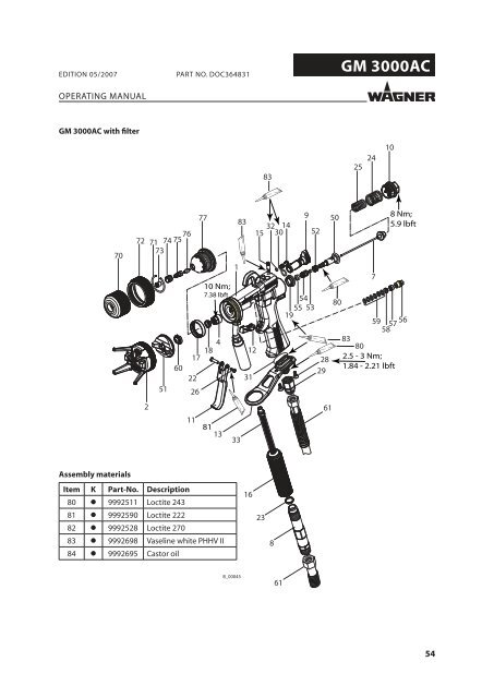 GM 3000AC - WAGNER-Group