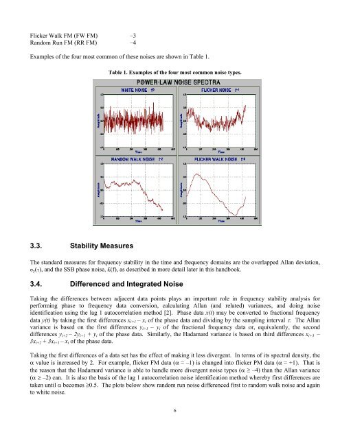 Handbook of Frequency Stability Analysis