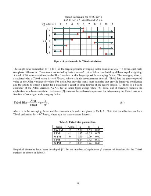 Handbook of Frequency Stability Analysis