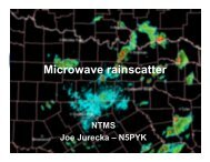 Microwave rainscatter - SP2DDX